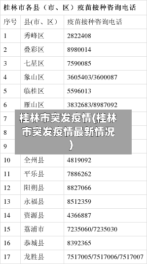 桂林市突发疫情(桂林市突发疫情最新情况)-第3张图片
