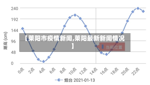 【莱阳市疫情新闻,莱阳最新新闻情况】-第1张图片