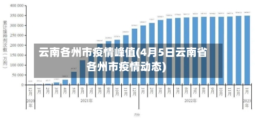 云南各州市疫情峰值(4月5日云南省各州市疫情动态)