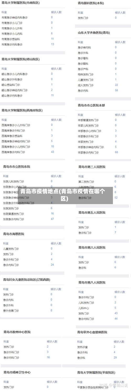 青岛市疫情地点(青岛市疫情在哪个区)-第3张图片