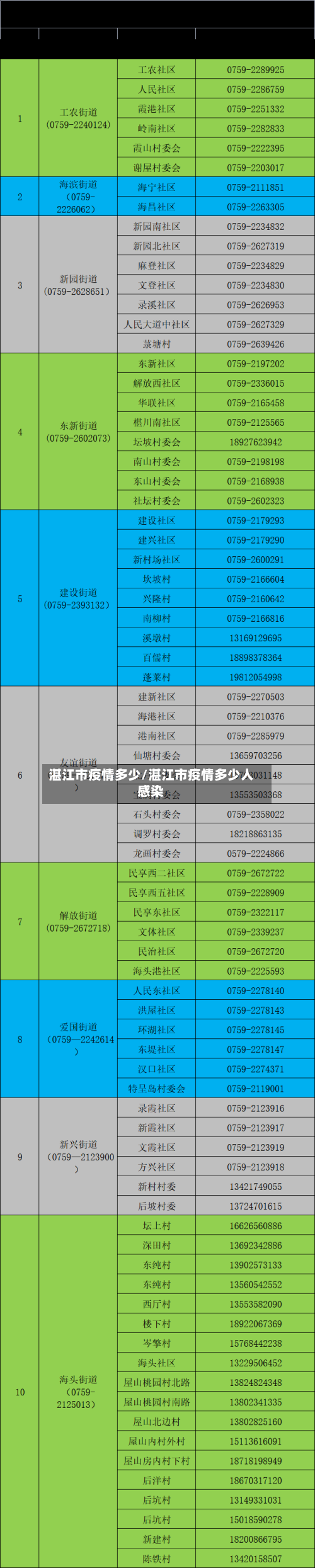 湛江市疫情多少/湛江市疫情多少人感染-第1张图片