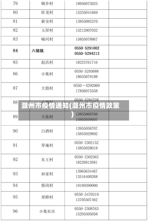 滁州市疫情通知(滁州市疫情政策)-第1张图片