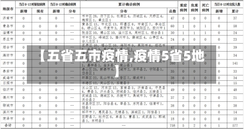 【五省五市疫情,疫情5省5地】-第1张图片