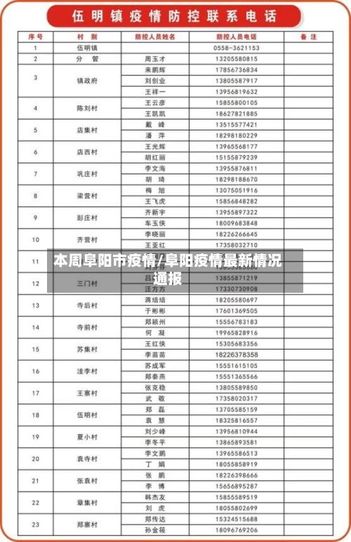 本周阜阳市疫情/阜阳疫情最新情况通报-第1张图片