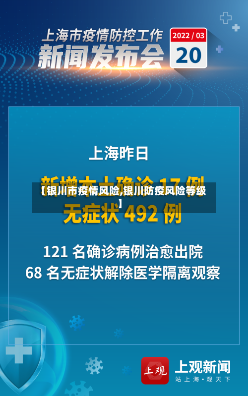 【银川市疫情风险,银川防疫风险等级】-第1张图片