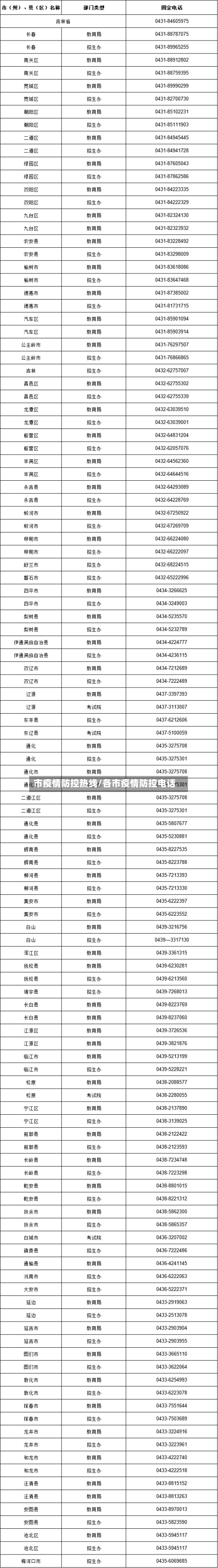 市疫情防控热线/各市疫情防控电话-第2张图片