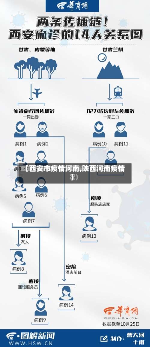 【西安市疫情河南,陕西河南疫情】-第1张图片