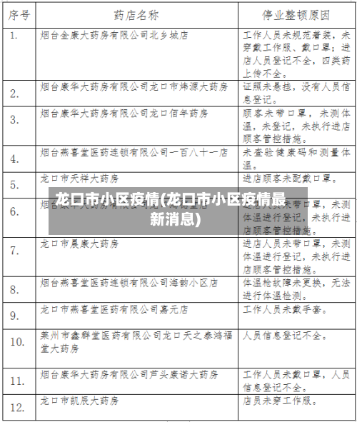 龙口市小区疫情(龙口市小区疫情最新消息)-第1张图片