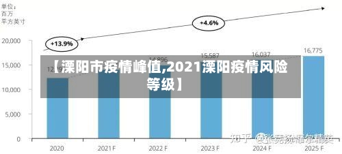 【溧阳市疫情峰值,2021溧阳疫情风险等级】-第1张图片