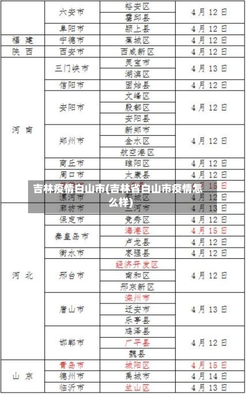 吉林疫情白山市(吉林省白山市疫情怎么样)-第1张图片