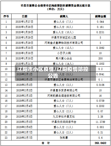 辽阳市小区疫情/辽阳疫情防控公告-第1张图片