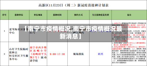 【南宁市疫情概况,南宁市疫情概况最新消息】-第1张图片