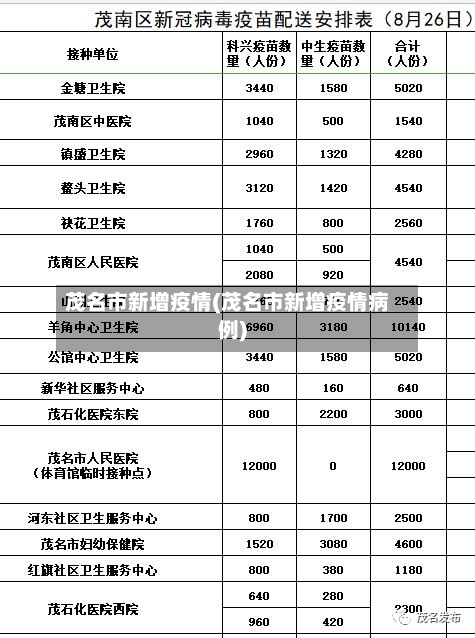 茂名市新增疫情(茂名市新增疫情病例)-第1张图片