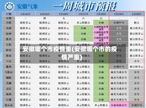 安徽哪个市疫情重(安徽哪个市的疫情严重)-第1张图片