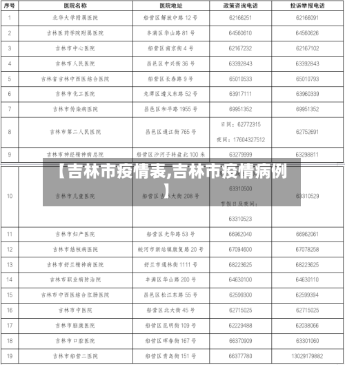 【吉林市疫情表,吉林市疫情病例】-第2张图片