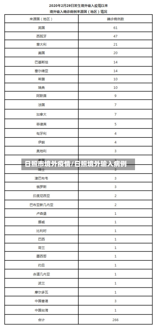 日照市境外疫情/日照境外输入病例-第1张图片