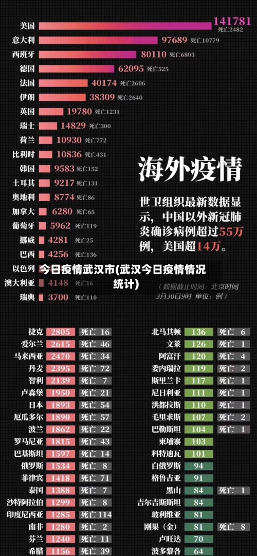 今日疫情武汉市(武汉今日疫情情况统计)-第1张图片