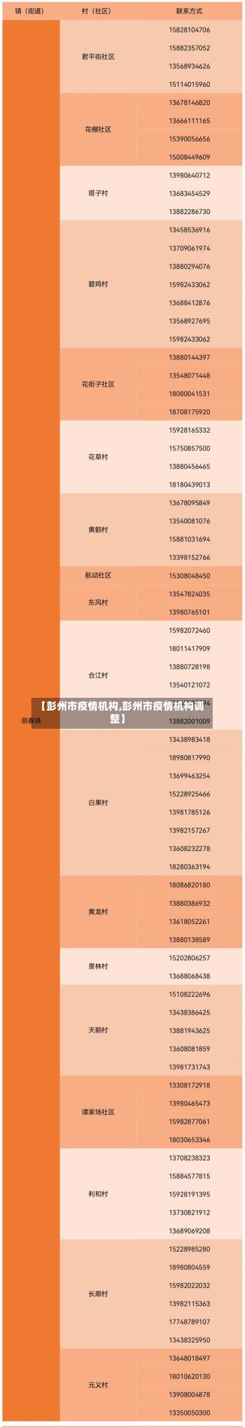 【彭州市疫情机构,彭州市疫情机构调整】-第2张图片
