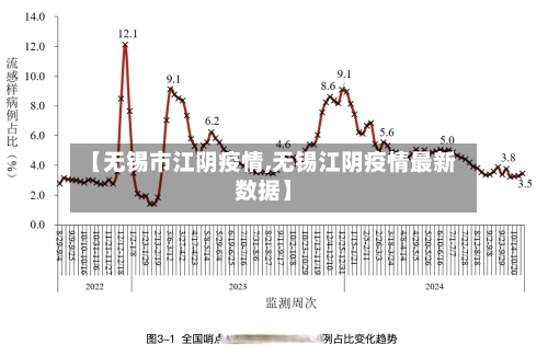 【无锡市江阴疫情,无锡江阴疫情最新数据】-第2张图片
