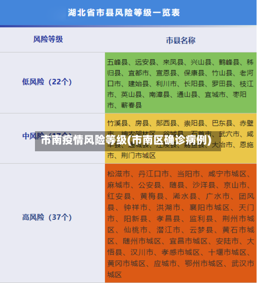 市南疫情风险等级(市南区确诊病例)-第2张图片