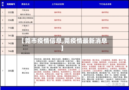【莞市疫情信息,莞疫情最新消息】-第1张图片