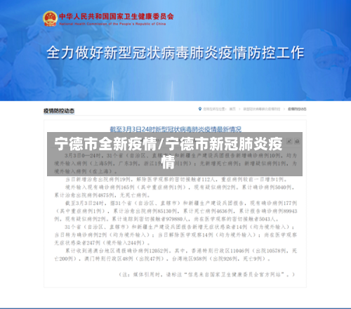 宁德市全新疫情/宁德市新冠肺炎疫情-第1张图片