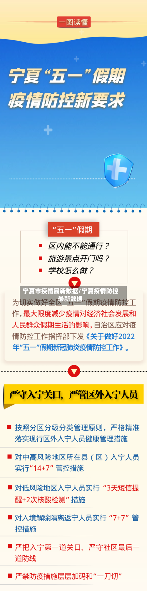 宁夏市疫情最新数据/宁夏疫情防控最新数据-第1张图片