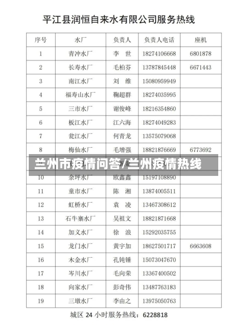 兰州市疫情问答/兰州疫情热线-第2张图片