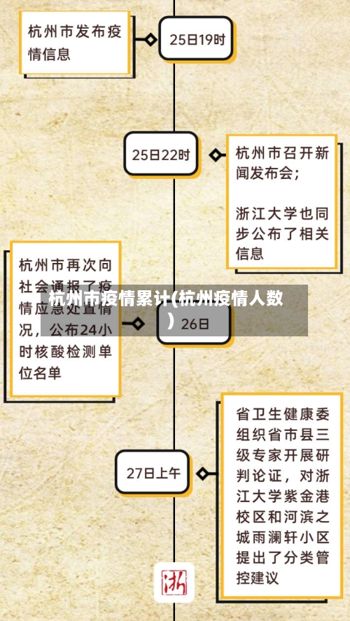 杭州市疫情累计(杭州疫情人数)-第1张图片