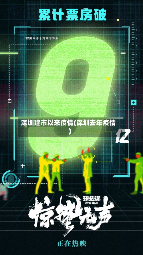 深圳建市以来疫情(深圳去年疫情)-第1张图片