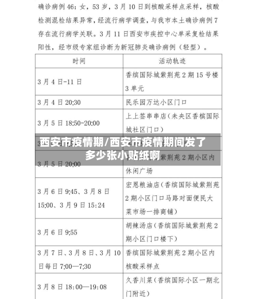 西安市疫情期/西安市疫情期间发了多少张小贴纸啊-第1张图片