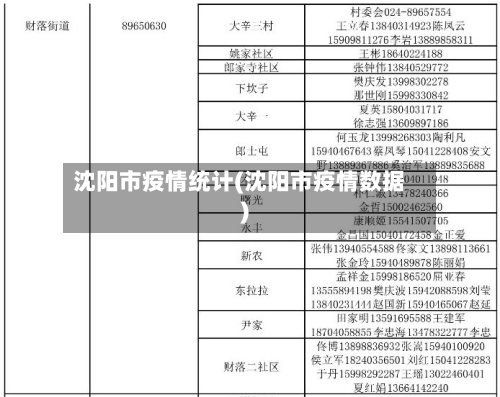 沈阳市疫情统计(沈阳市疫情数据)-第1张图片