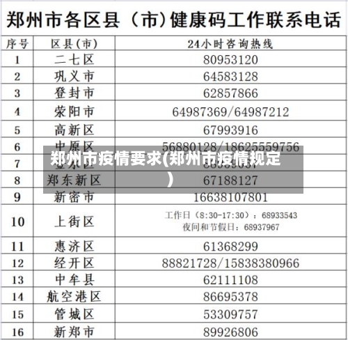 郑州市疫情要求(郑州市疫情规定)-第2张图片