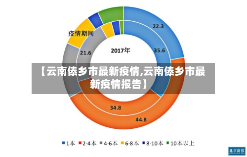 【云南傣乡市最新疫情,云南傣乡市最新疫情报告】-第1张图片