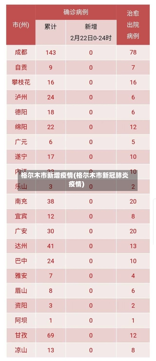 格尔木市新增疫情(格尔木市新冠肺炎疫情)-第1张图片