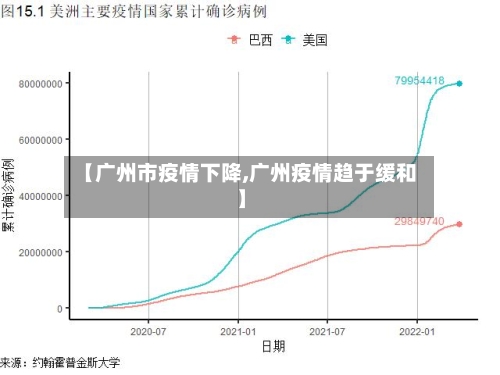 【广州市疫情下降,广州疫情趋于缓和】-第1张图片