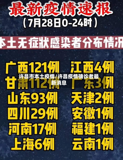 许昌市本土疫情/许昌疫情确诊者最新消息-第2张图片