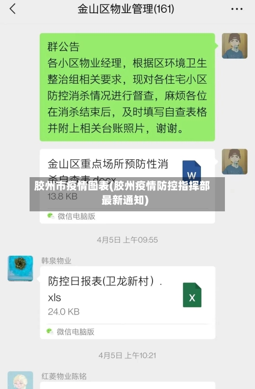 胶州市疫情图表(胶州疫情防控指挥部最新通知)-第1张图片