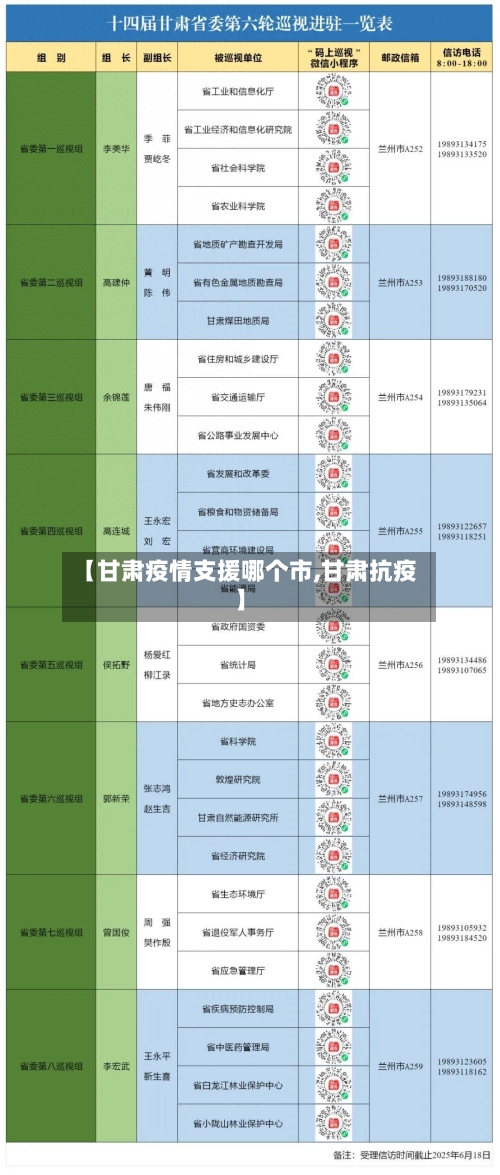 【甘肃疫情支援哪个市,甘肃抗疫】-第1张图片