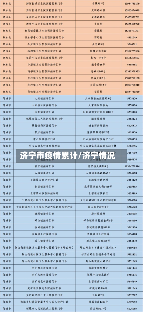 济宁市疫情累计/济宁情况-第1张图片