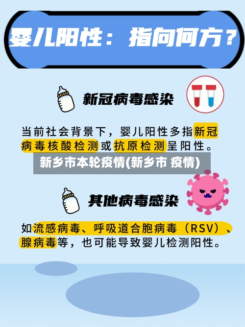 新乡市本轮疫情(新乡市 疫情)-第1张图片