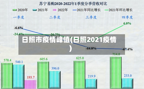 日照市疫情峰值(日照2021疫情)-第1张图片