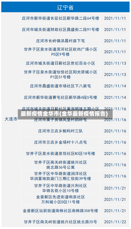 最新疫情金华市(金华最新疫情报告)-第1张图片