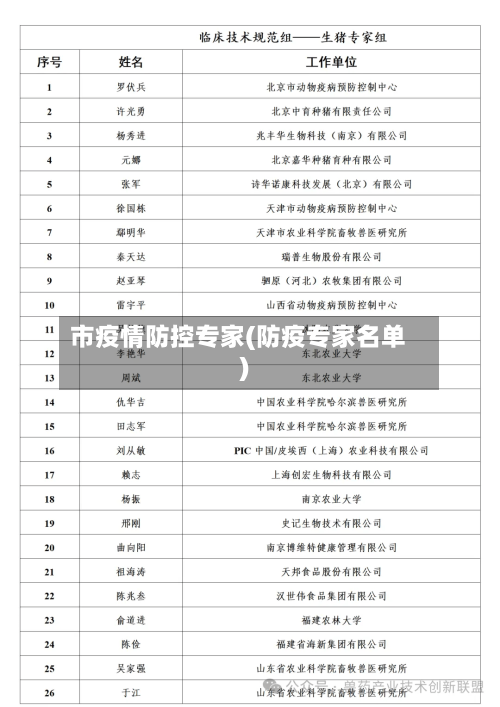 市疫情防控专家(防疫专家名单)-第1张图片