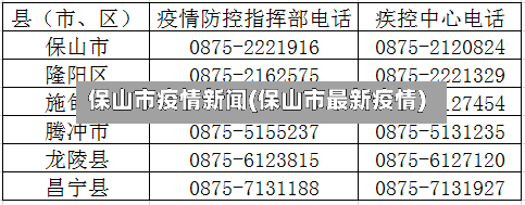 保山市疫情新闻(保山市最新疫情)-第1张图片