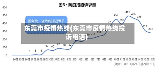 东莞市疫情热线(东莞市疫情热线投诉电话)-第2张图片