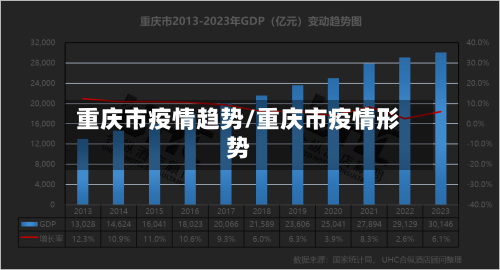 重庆市疫情趋势/重庆市疫情形势-第2张图片