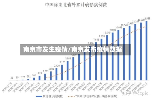 南京市发生疫情/南京发布疫情数据-第1张图片