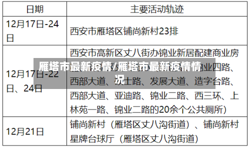 雁塔市最新疫情/雁塔市最新疫情情况-第1张图片