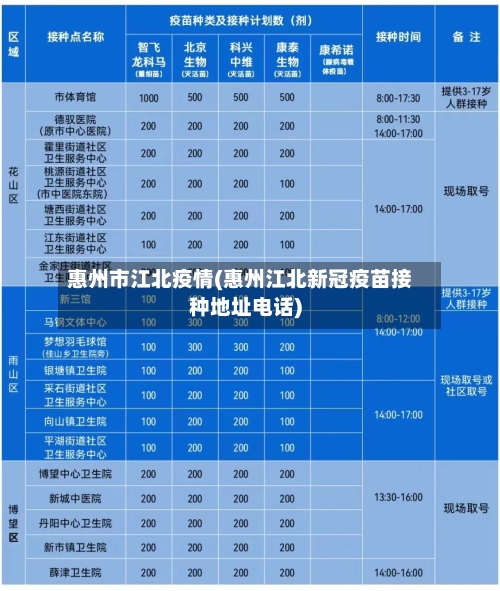 惠州市江北疫情(惠州江北新冠疫苗接种地址电话)-第1张图片